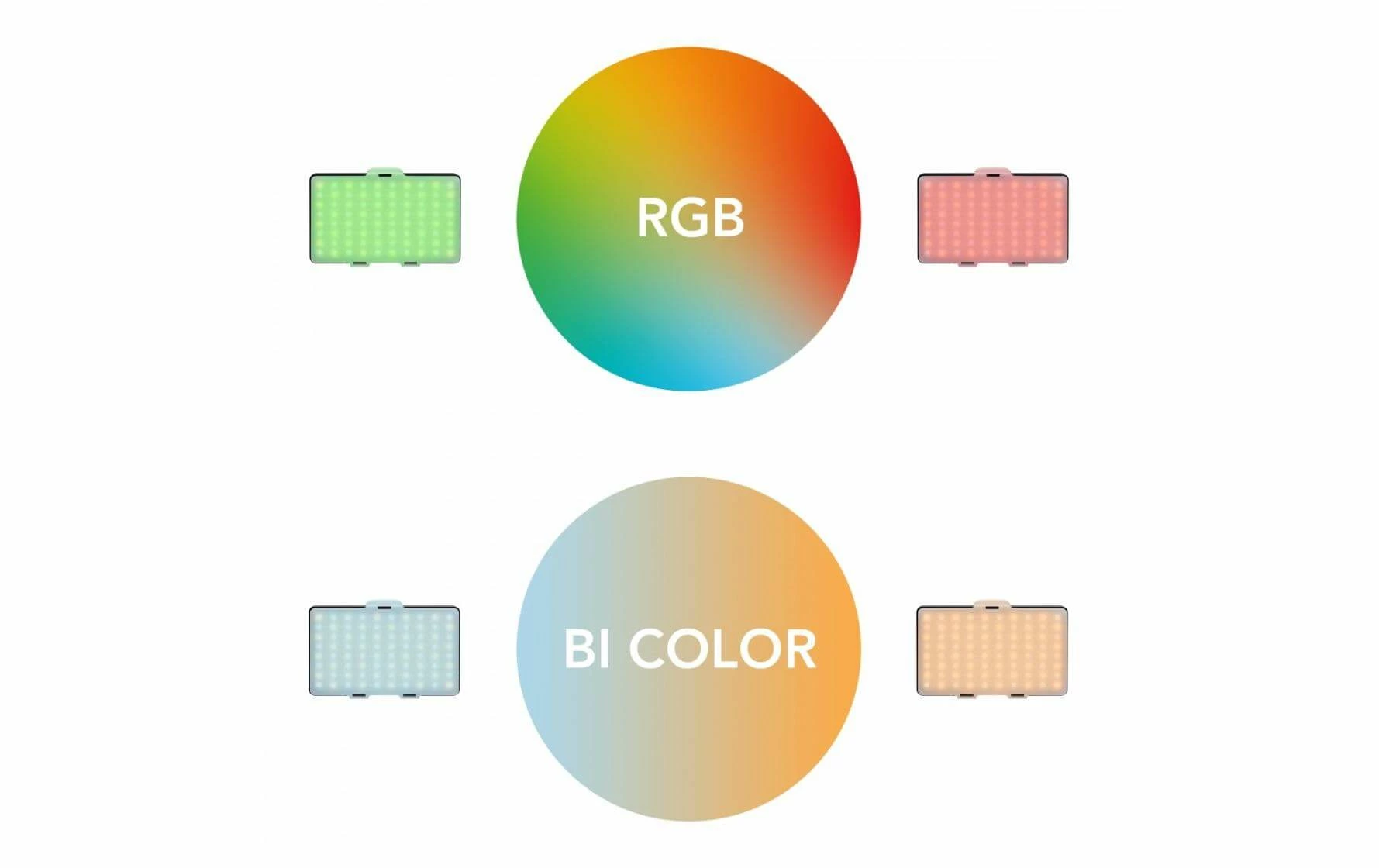 Sortie 🛒 Walimex Lampe Vidéo LED Rainbow Pocket RGBWW - Flashes ⋅ Lampes 🧨 2 Sortie 🛒 Walimex Lampe Vidéo LED Rainbow Pocket RGBWW - Flashes ⋅ Lampes 🧨 – Image 2